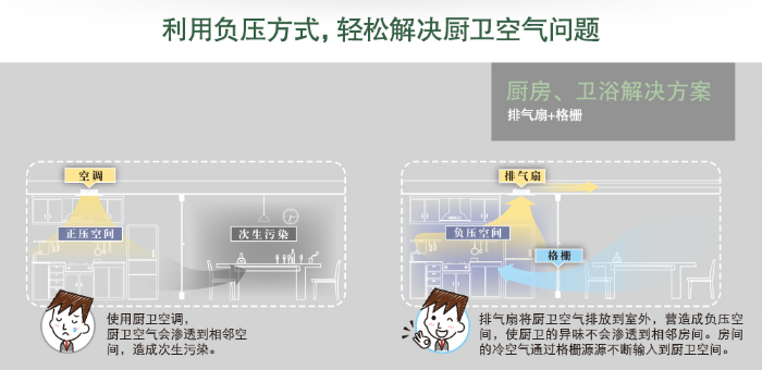 约克空调维修电话